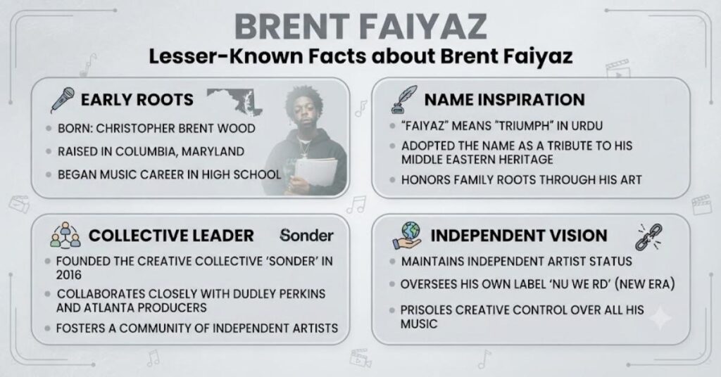 Brent Faiyaz Lesser-Known Facts about Brent Faiyaz