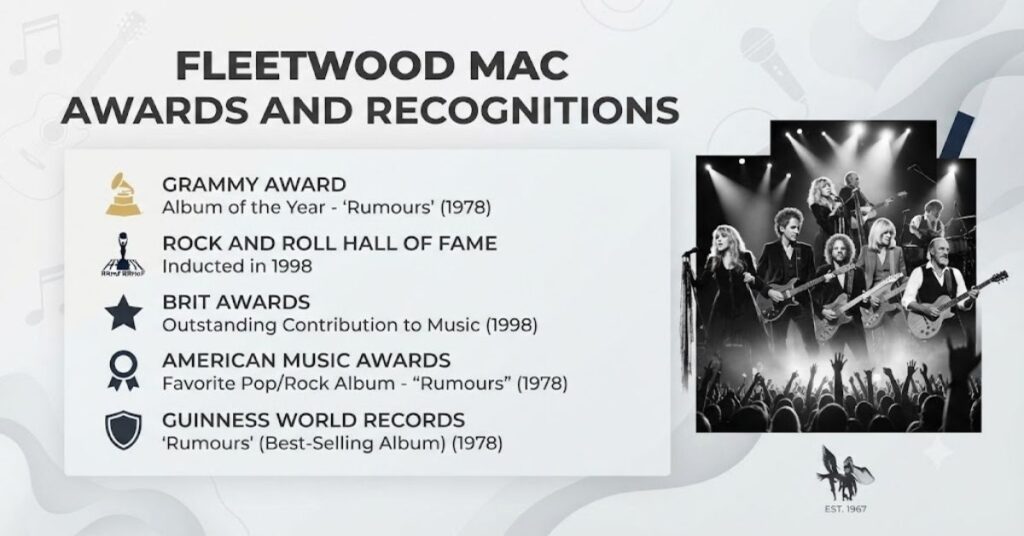 Fleetwood Mac Awards and Recognitions