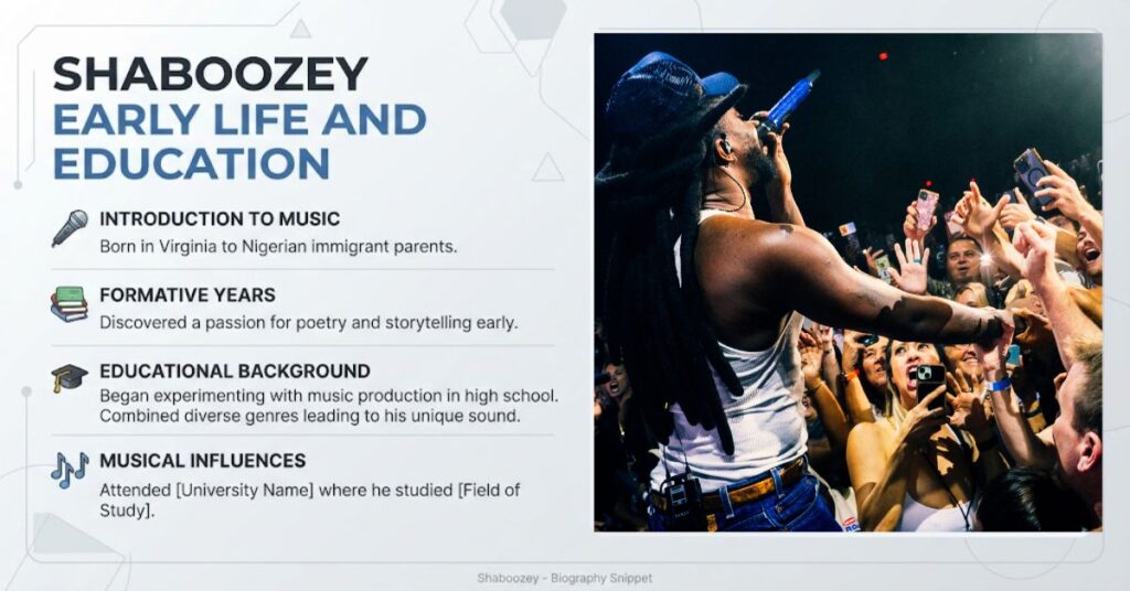 Shaboozey Early Life and Education