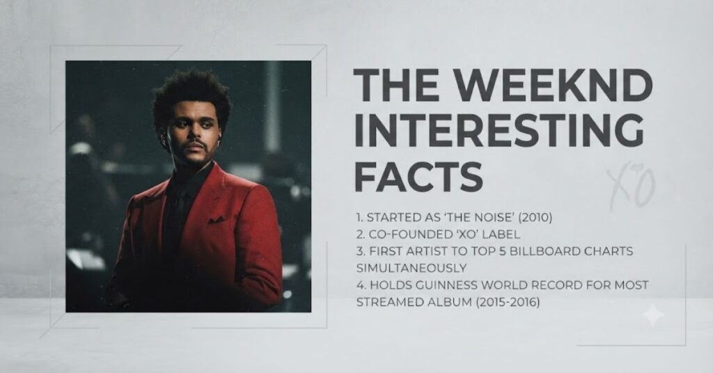 The Weeknd Interesting Facts
